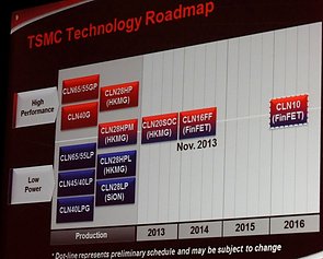 TSMC Prozess-Roadmap 2013-2016